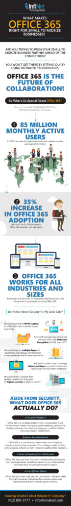 Office 365 Services in Omaha